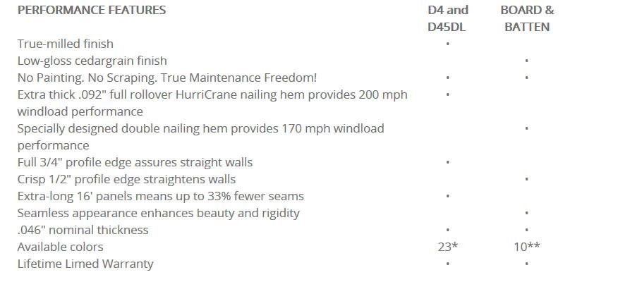 D'Eramo Contracting Images